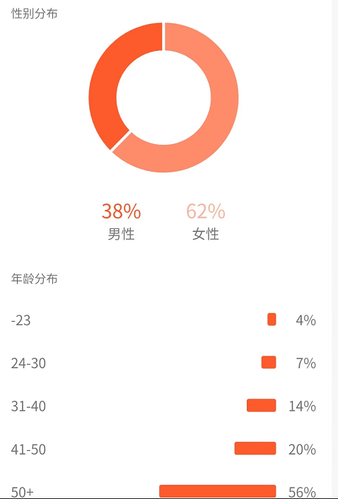 （4282期）黄岛主副业孵化营第5期：抖音情感中视频变现项目孵化 单条视频收益几十上百插图5