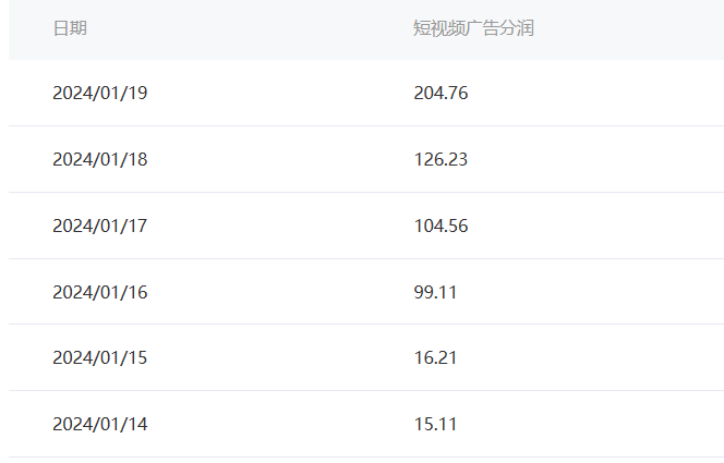 （8712期）百家zui新“冷暴利”玩法，小白轻松月入6000+插图1