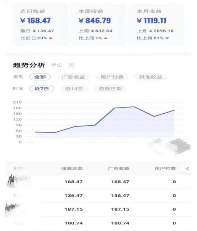 0投入，AI一键生成原创视频，撸视频号收益日入100+，小白无脑复制操作【项目拆解】插图1