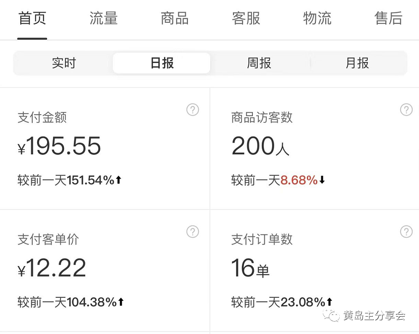 （5058期）黄岛主《拼夕夕虚拟项目陪跑训练营》单店日收益100-200 独家选品思路与运营插图4