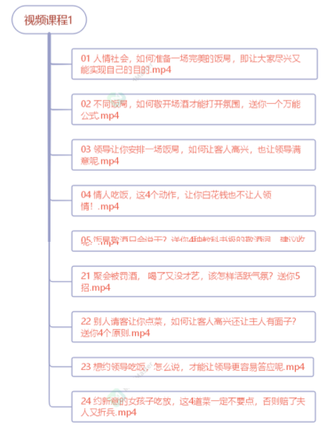 （3124期）中国式饭局全攻略：23天让你从不善应酬混到风生水起（无水印）插图1