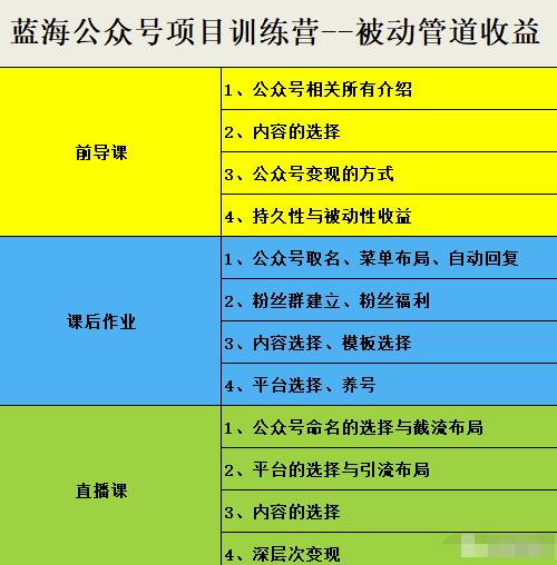 米辣微课·蓝海公众号项目训练营，手把手教你实操运营公众号和小程序变现插图