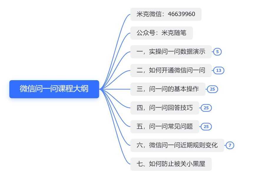 （6772期）微信问一问实操引流教程，20分钟引流80+，日引流1000+插图1