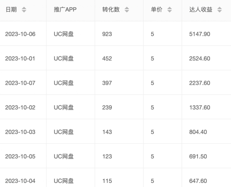 价值1000免费送ai软件实现uc网盘拉新（教程+拉新zui高价渠道）【揭秘】插图1