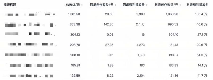 （6300期）中视频撸收益科技搬运进阶版，深度去重搬运，找对方法小白日入300+插图4