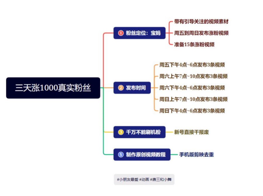 （4818期）抖音快手三天起号涨粉1000宝妈粉丝的核心方法【详细玩法教程】插图1