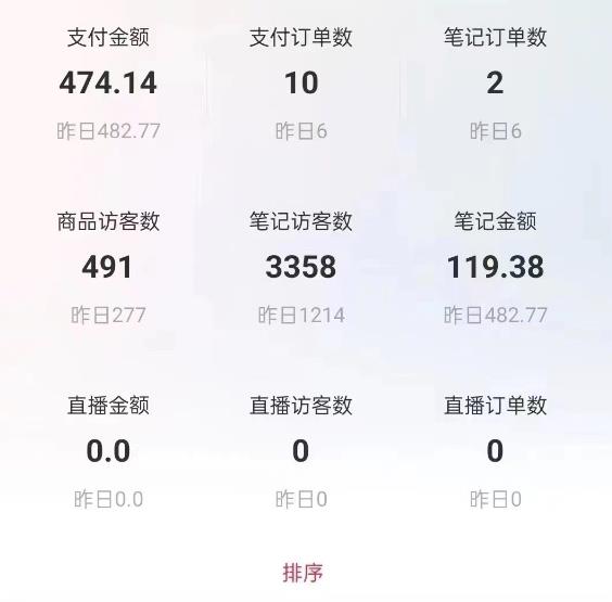 船长小红书图文带货项目，副业或者全职在家做都可以，月入2万＋超级红利插图5