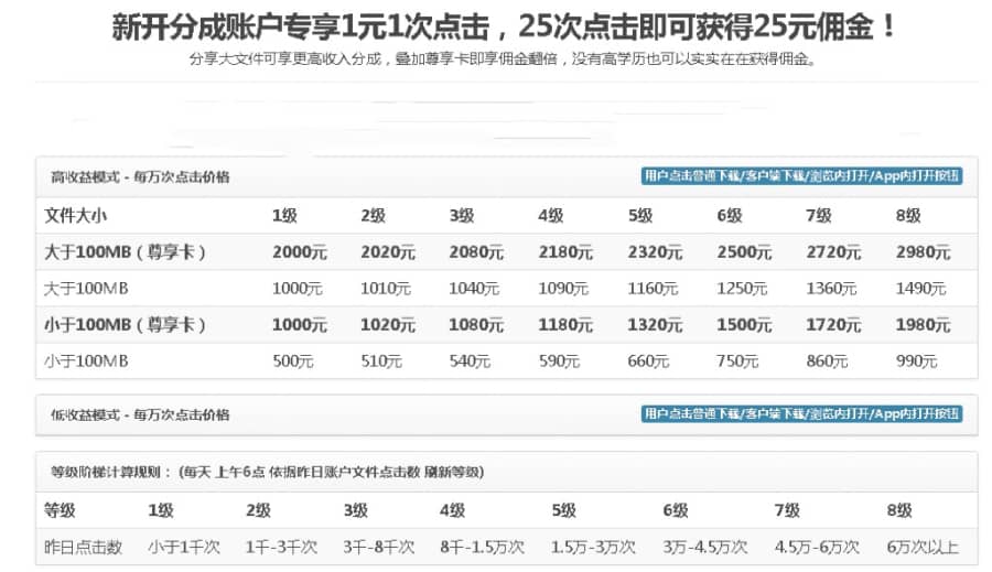 （2629期）无脑搬运网盘项目，1元1次点击，每天30分钟打造躺赚管道，收益无上限插图1