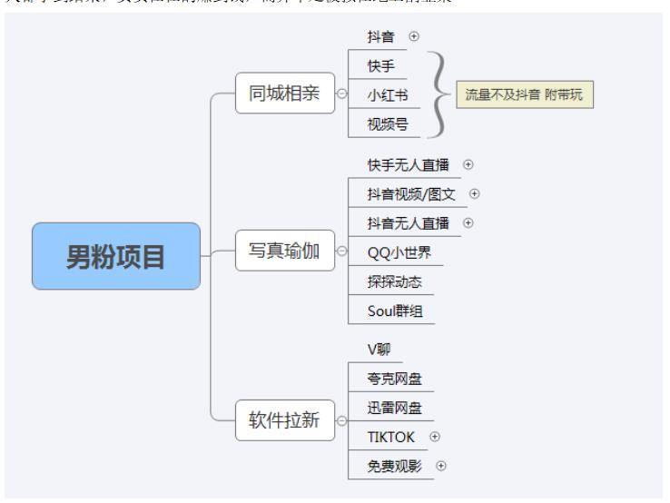 （5150期）【男粉落地项目】0基础玩转男粉短视频转私域日产500+2023男粉高客单价实操插图4