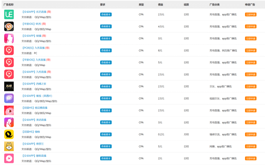 （3355期）外面卖1280的岁月CPA-3.0广告联盟项目，日收入单机200+可操作 收益无上限插图1