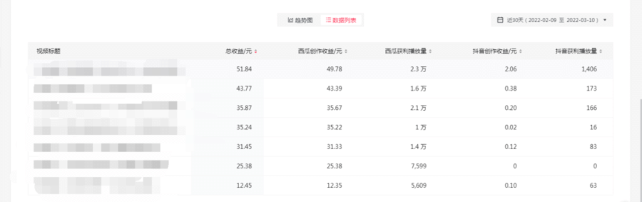 （2402期）2022抖音中视频暴力薅羊毛白嫖项目：新号每天20块，老号几天几百块，可多号插图2