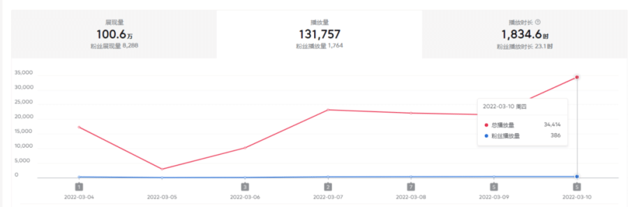 （2402期）2022抖音中视频暴力薅羊毛白嫖项目：新号每天20块，老号几天几百块，可多号插图1