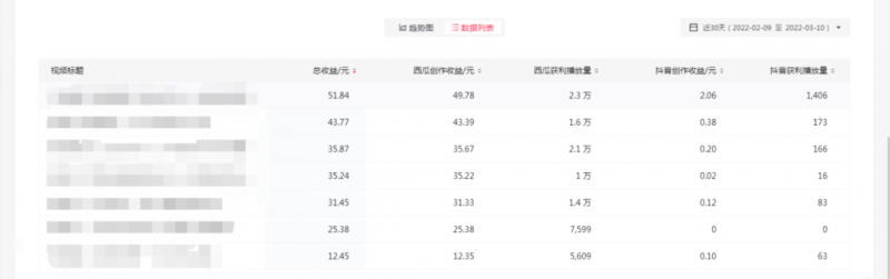 2022抖音中视频暴力薅羊毛白嫖项目：新号每天20块，老号几天几百块，可多号插图2