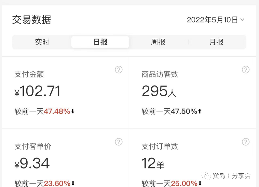 （4641期）《拼夕夕虚拟项目陪跑训练营1.0》单店每天100-200收益 独家选品思路和运营插图5