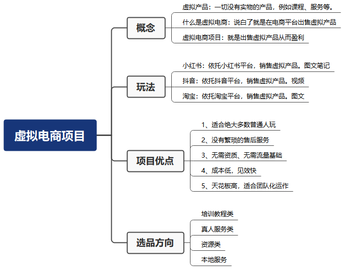 米杰虚拟电商训练营2.0，千万市场！虚拟电商重现江湖，项目玩法大公开【详细教程】插图2