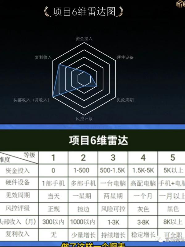 十万个富翁修炼宝典之7.绝版国学资料，操作3天就出单插图1