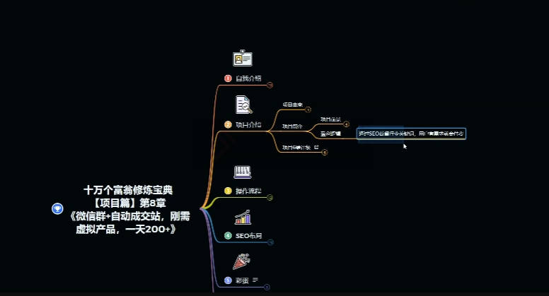 十万个富翁修炼宝典之8.微信群+自动成交站，刚需虚拟产品，一天200+插图1