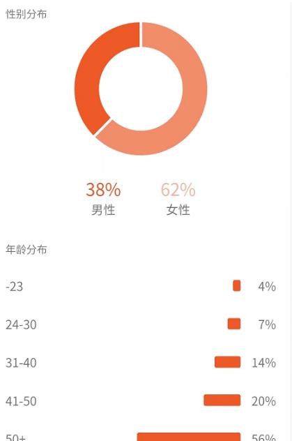 黄岛主副业孵化营第5期：抖音情感中视频变现项目孵化单条视频收益几十上百插图3