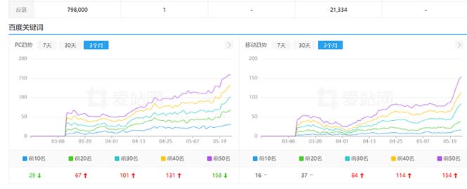 （6544期）利用chatgpt操作网站SEO排名优化技术：实战效果相当不错（5节视频课）插图1