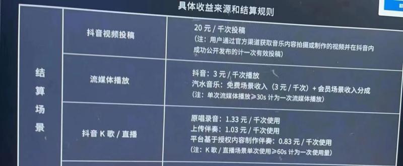 外面收费1500的汽水音乐人挂机项目，号称单窗口一天100插图