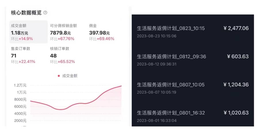 （7283期）抖音外卖爆单流10万+视频病毒式复制【软件去重+详细教程】插图1