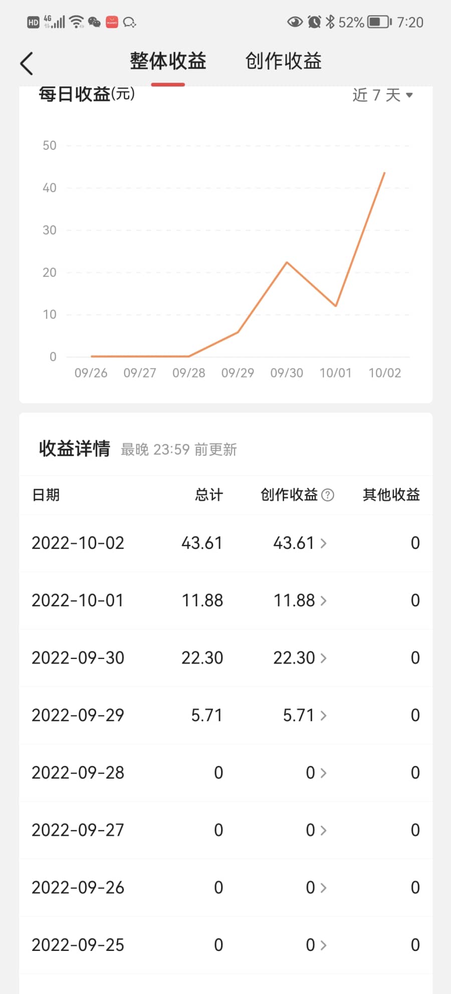 （4111期）头条神仙玩法秒过原创，全程手机无脑操作，单号一天几十插图3