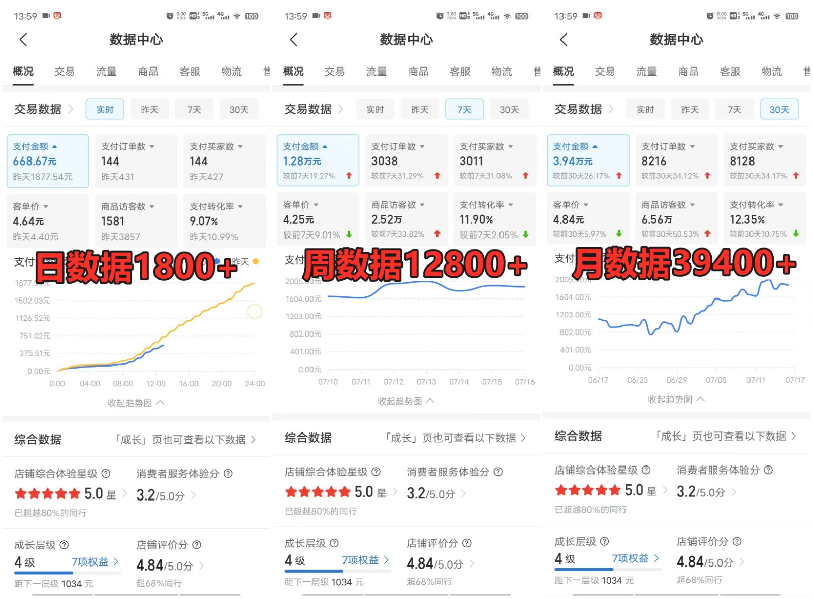 拼多多虚拟电商训练营月入40000+，全网zui详细，你做你也行，暴利稳定长久插图2