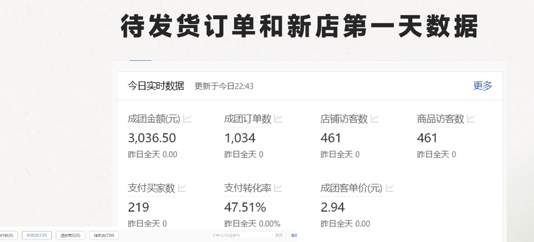 zui新拼多多模式日入4K+两天销量过百单，无学费、 老运营代操作、小白福利，了解不吃亏插图1