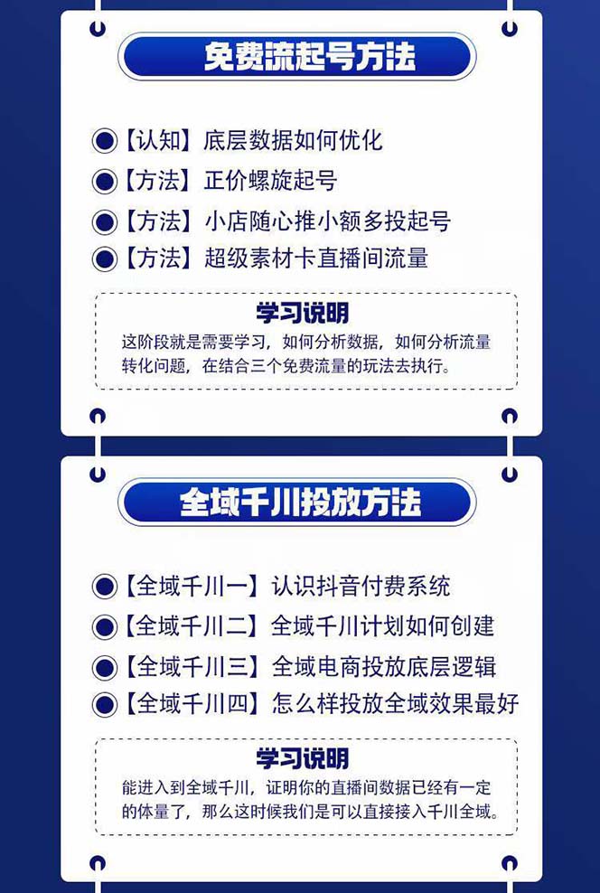 （11057期）全域电商-粗暴玩法课：10亿销售经验干货分享！定位/免费起号/千川投流插图1