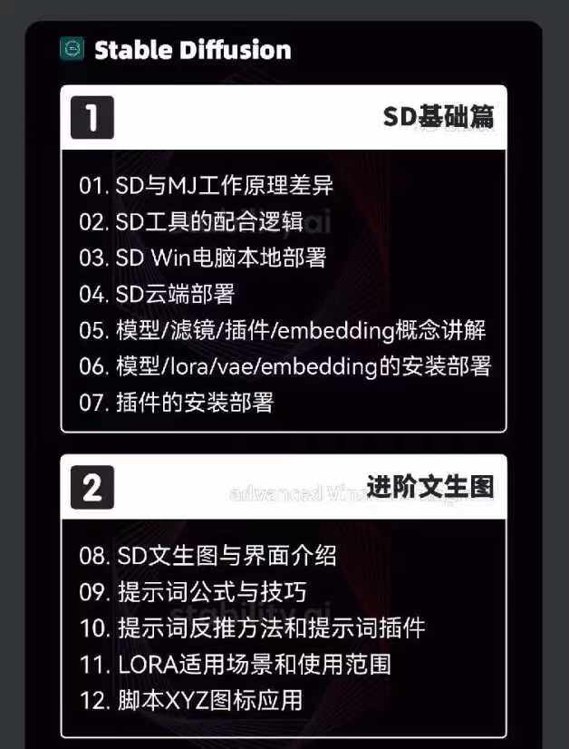 AIGC人工智能零基础到进阶，GPT+MJ+SD商业技术落地（78节）插图3