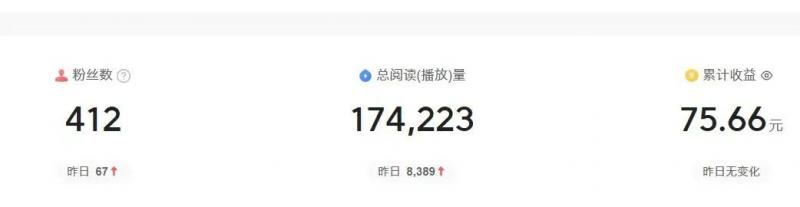 2024图文自媒体掘金赚取各平台收益项目，长期正规稳定插图2