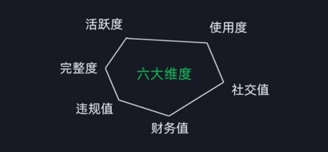 （12009期）微信安全运营实操攻略，新版升级，更加有效（2024版）插图1