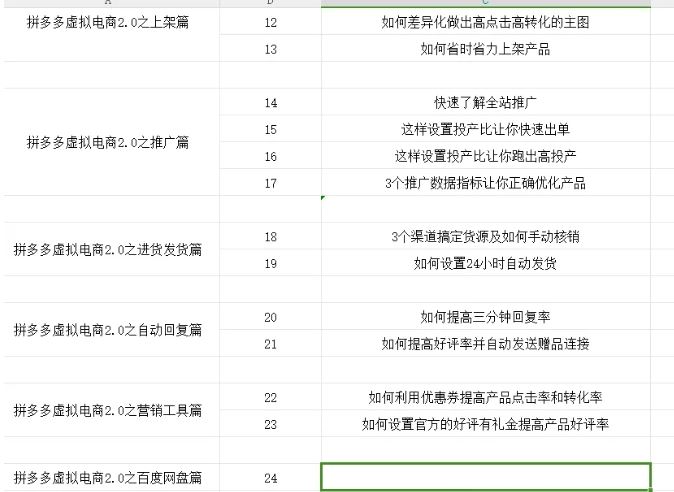 拼多多虚拟电商2.0项目，市面上zui好，zui全，zui让人容易上手实操的拼多多虚拟电商课程插图1