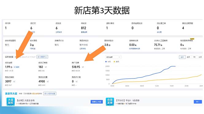 （12869期）拼多多zui新合作日入4000+两天销量过百单，无学费、老运营代操作、小白福利插图1