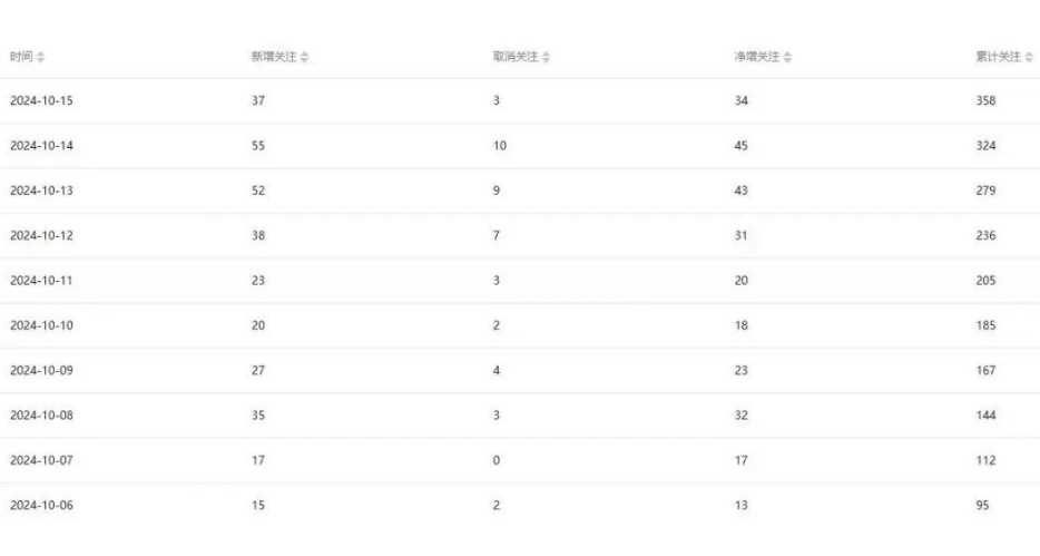 公众号项目训练营，30天做1个赚钱的公众号，秒变私域大佬插图1