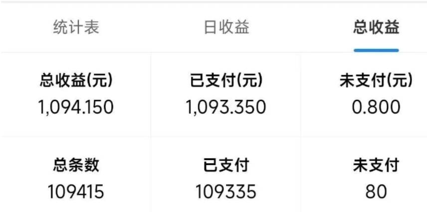 （13760期）zui新拼多多小程序变现项目，单窗口日收益50+多号操作插图1