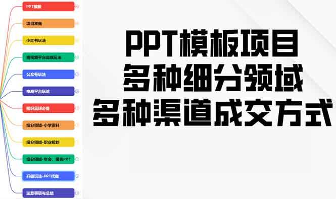 （13942期）PPT模板项目，多种细分领域，多种渠道成交方式，实操教学插图